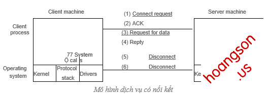 Các thành phần của mạng máy tính 25