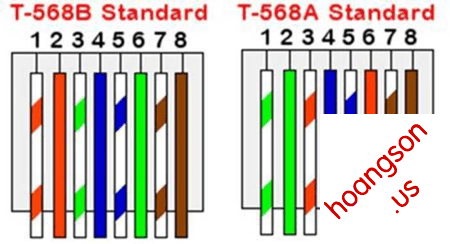 Hướng dẫn bấm đầu cáp mạng RJ45 18