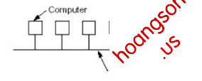 Các thành phần của mạng máy tính 15