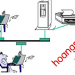 Hướng dẫn bấm đầu cáp mạng RJ45 30 Mạng máy tính là gì ? Tổng quan về mạng máy tính
