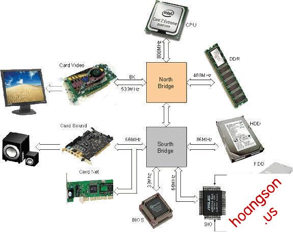 Bo mạch chủ, mainboard máy tính là gì 21