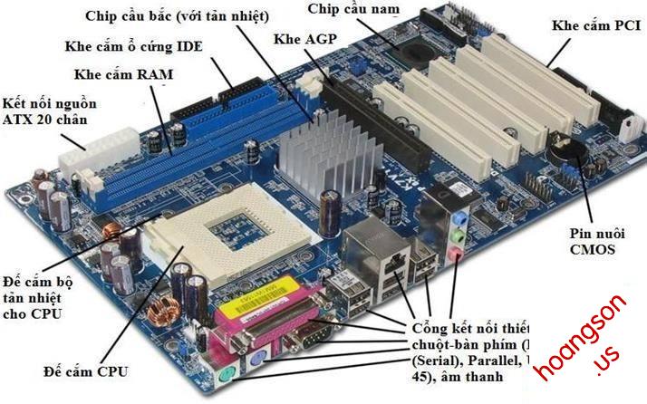 Bo mạch chủ, mainboard máy tính là gì 20