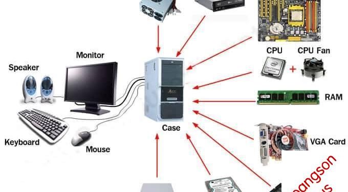 Một số thuật ngữ khi sử dụng máy tính 1 Phần cứng, phần mềm và phần dẻo máy tính