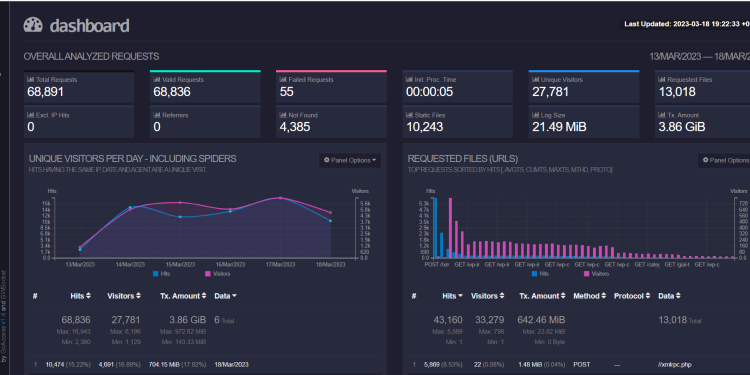 GoAccess, Real Time Dashboard monitor for Nginx Proxy Manager - Docker 2 GoAccess, Real Time Dashboard monitor for Nginx Proxy Manager – Docker