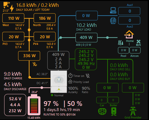 Refresh info  Luxpower Home assistant theo thời gian tùy chỉnh 16