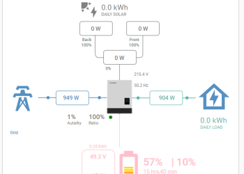 Home Assistant: Cài đặt  HACS 7 Code hass: sunsynk-power-flow-card for luxpower+luxpython – Part 2