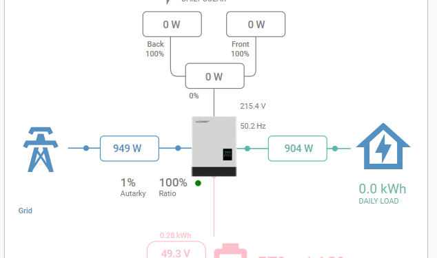 Code hass: sunsynk-power-flow-card for luxpower+luxpython - Part 2 1 Code hass: sunsynk-power-flow-card for luxpower+luxpython – Part 2