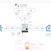 Refresh info  Luxpower Home assistant theo thời gian tùy chỉnh 24 Code hass: sunsynk-power-flow-card for luxpower+luxpython – Part 2